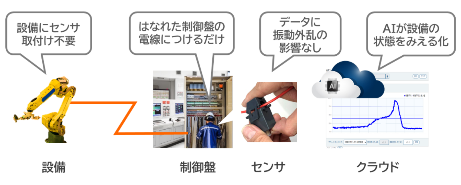 診断フロー画像