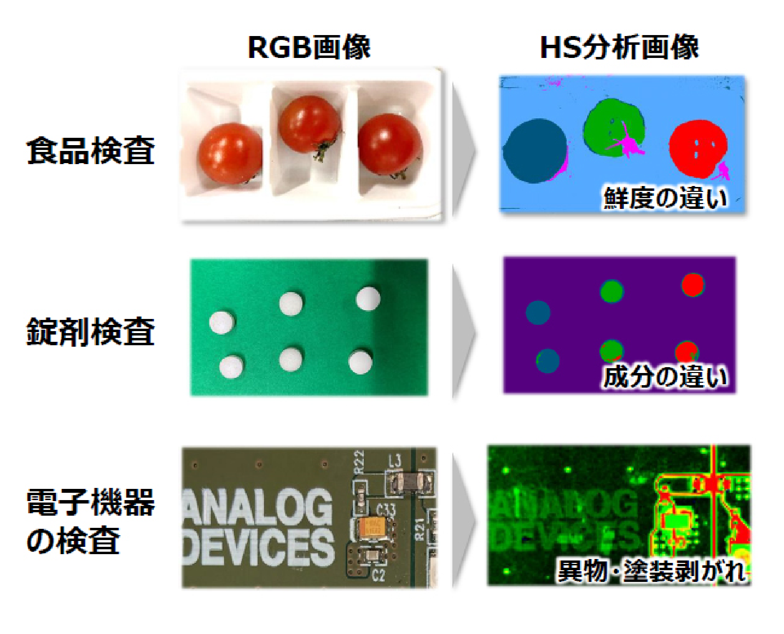 多波長画像