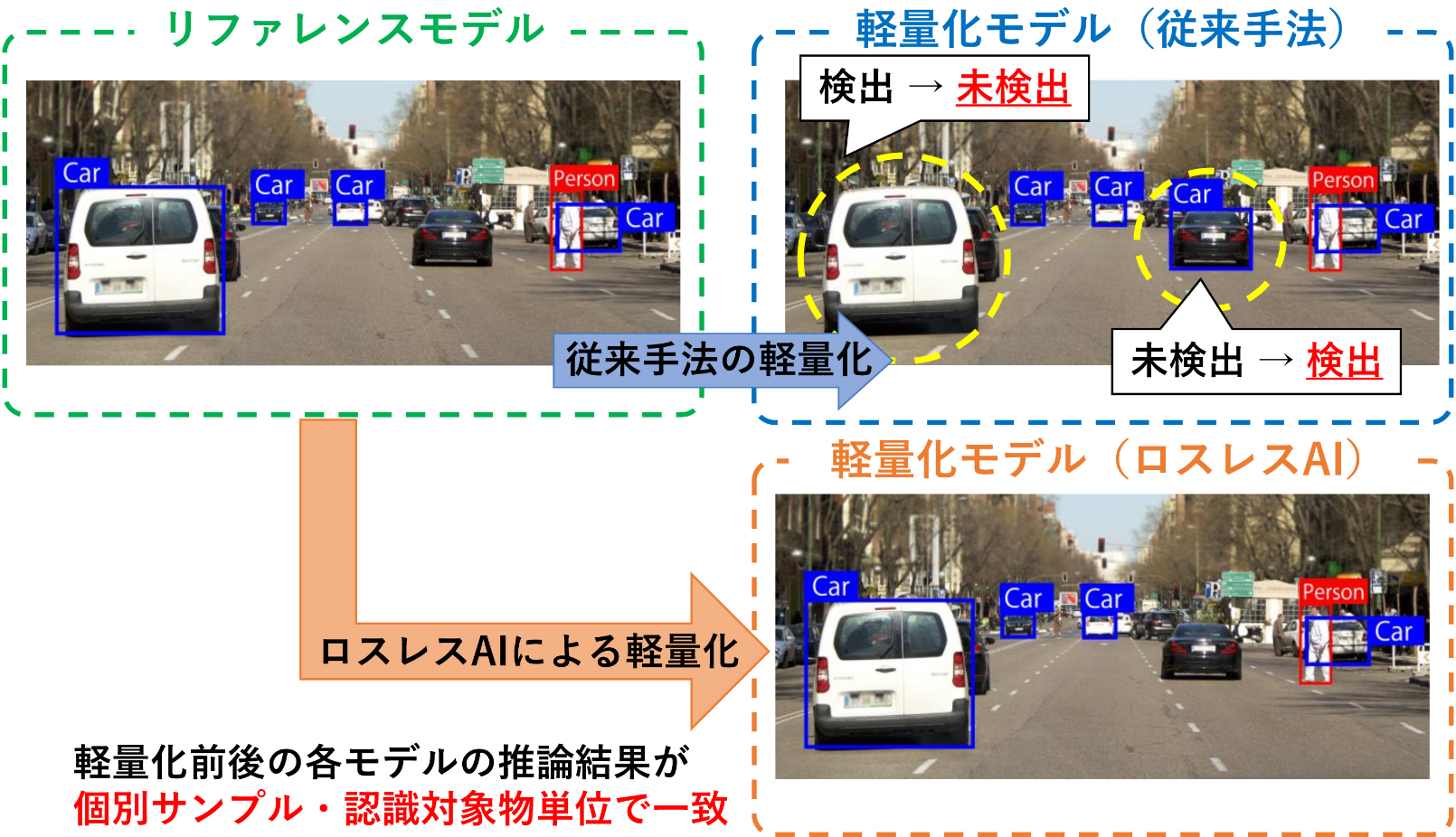 従来のAIとロスレスAIの比較画像