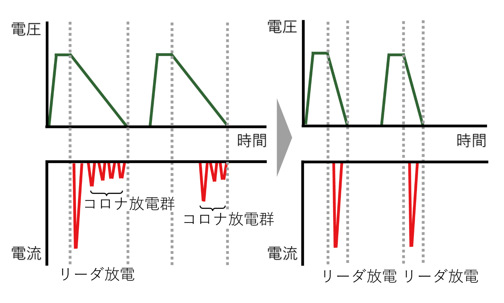 電圧と電流の図