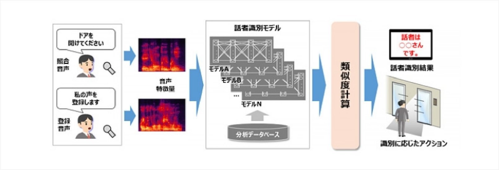 音声についての説明画像