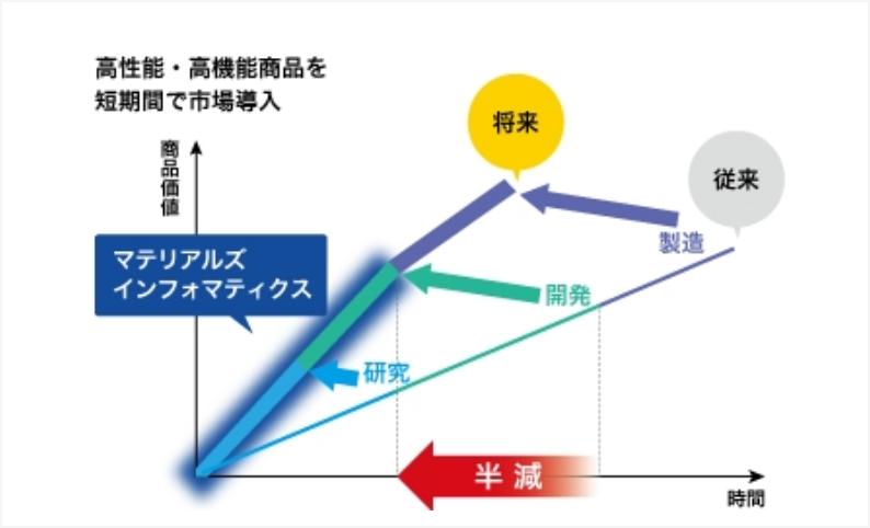 市場の説明の画像