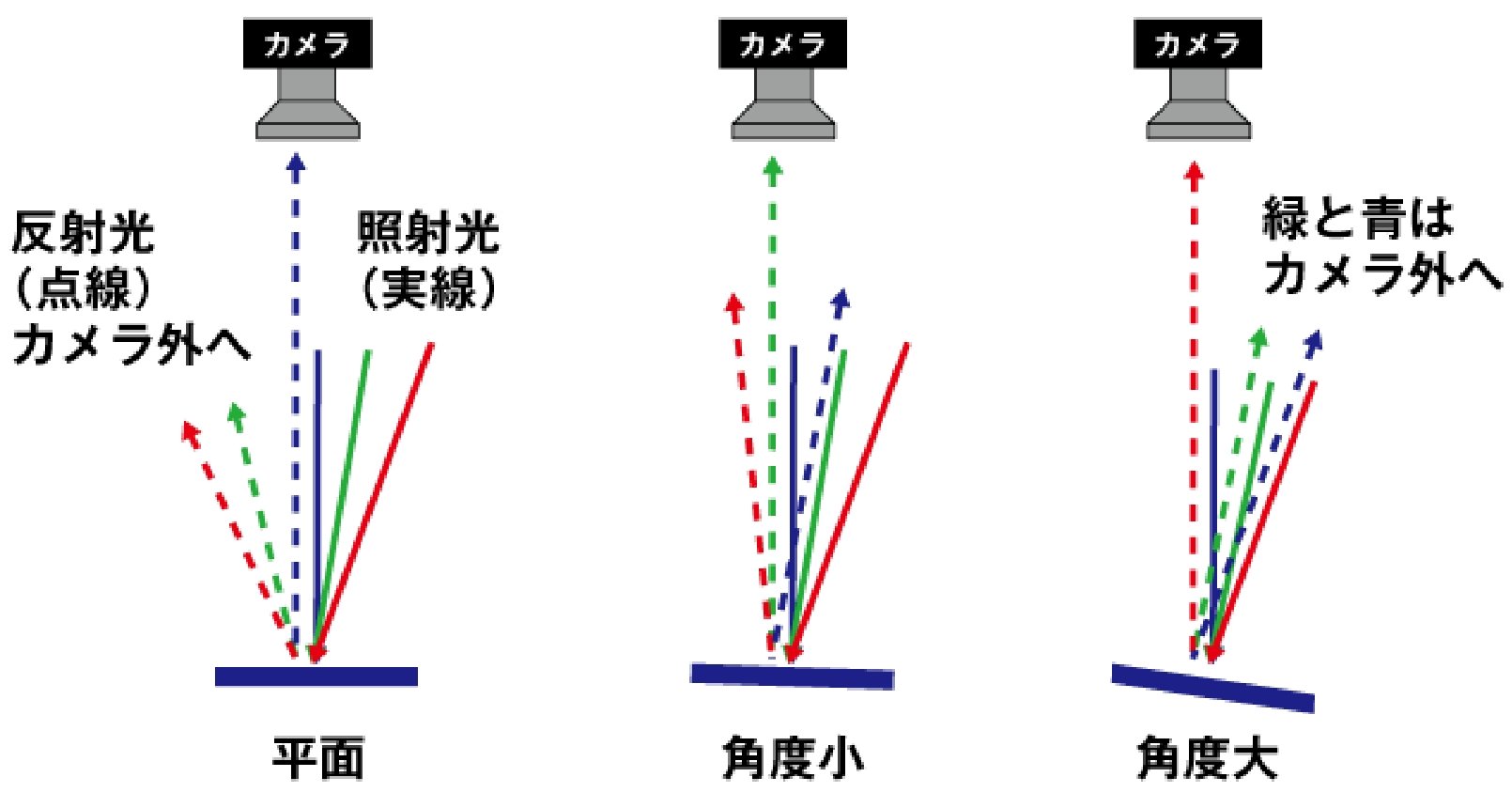キューブ照明システムの説明