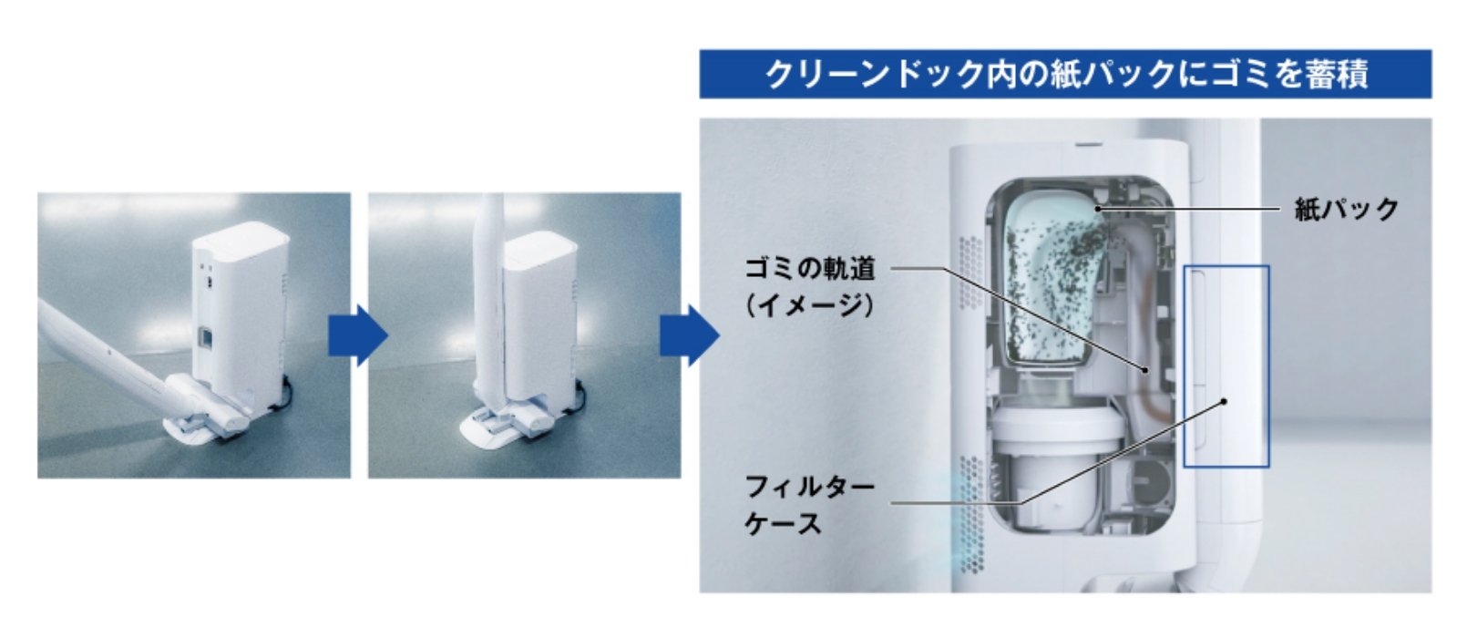 ゴミが蓄積されたフィルター