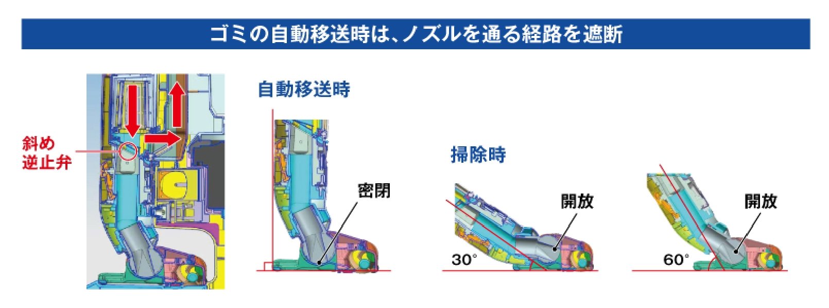 自動移送を実現したノズルの図