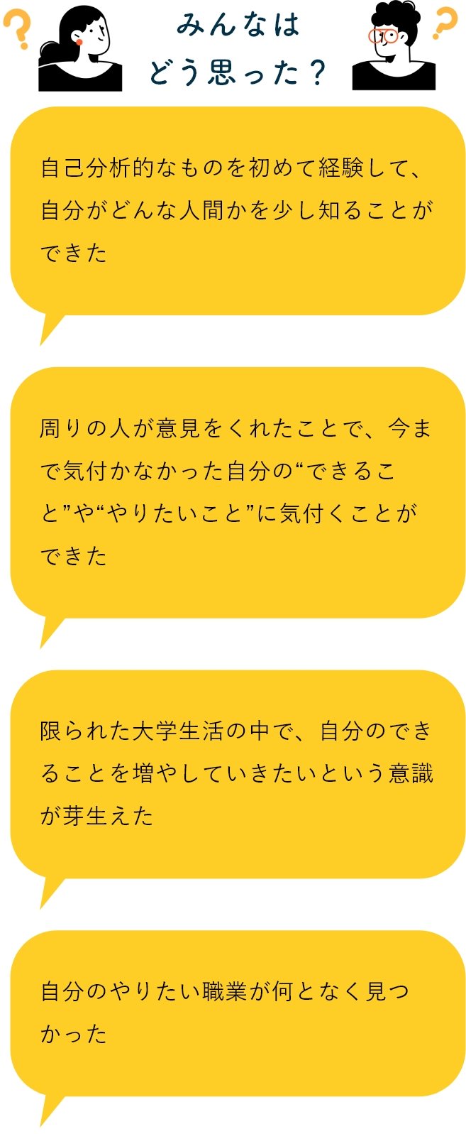 みんなはどう思った？「自己分析的なものを初めて経験して、自分がどんな人間かを少し知ることができた」「周りの人が意見をくれたことで、今まで気付かなかった自分の