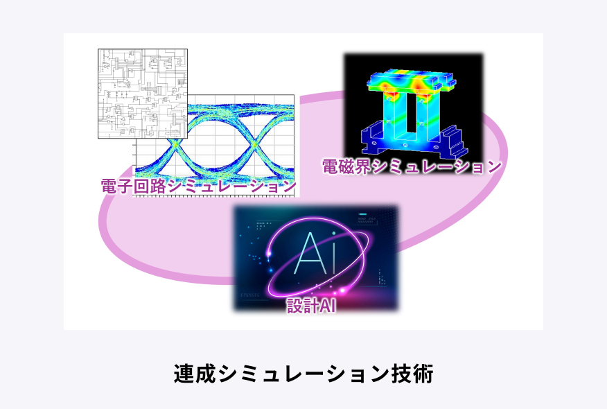 連成シミュレーション技術