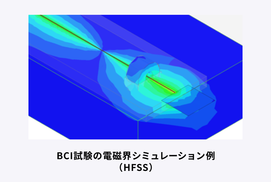 BCI試験の電磁界シミュレーション例（HFSS）