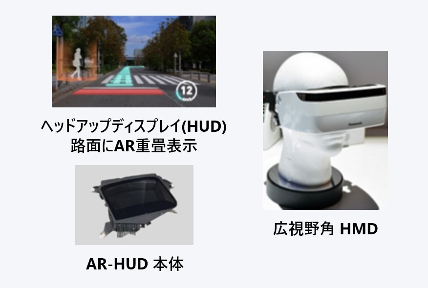 広視野角 HMD、ヘッドアップディスプレイ路面にAR重畳表示