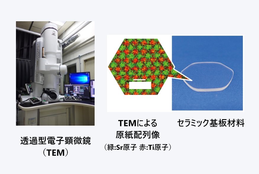 透過型電子顕微鏡、TEMによる原紙配列像、セラミック基板材料