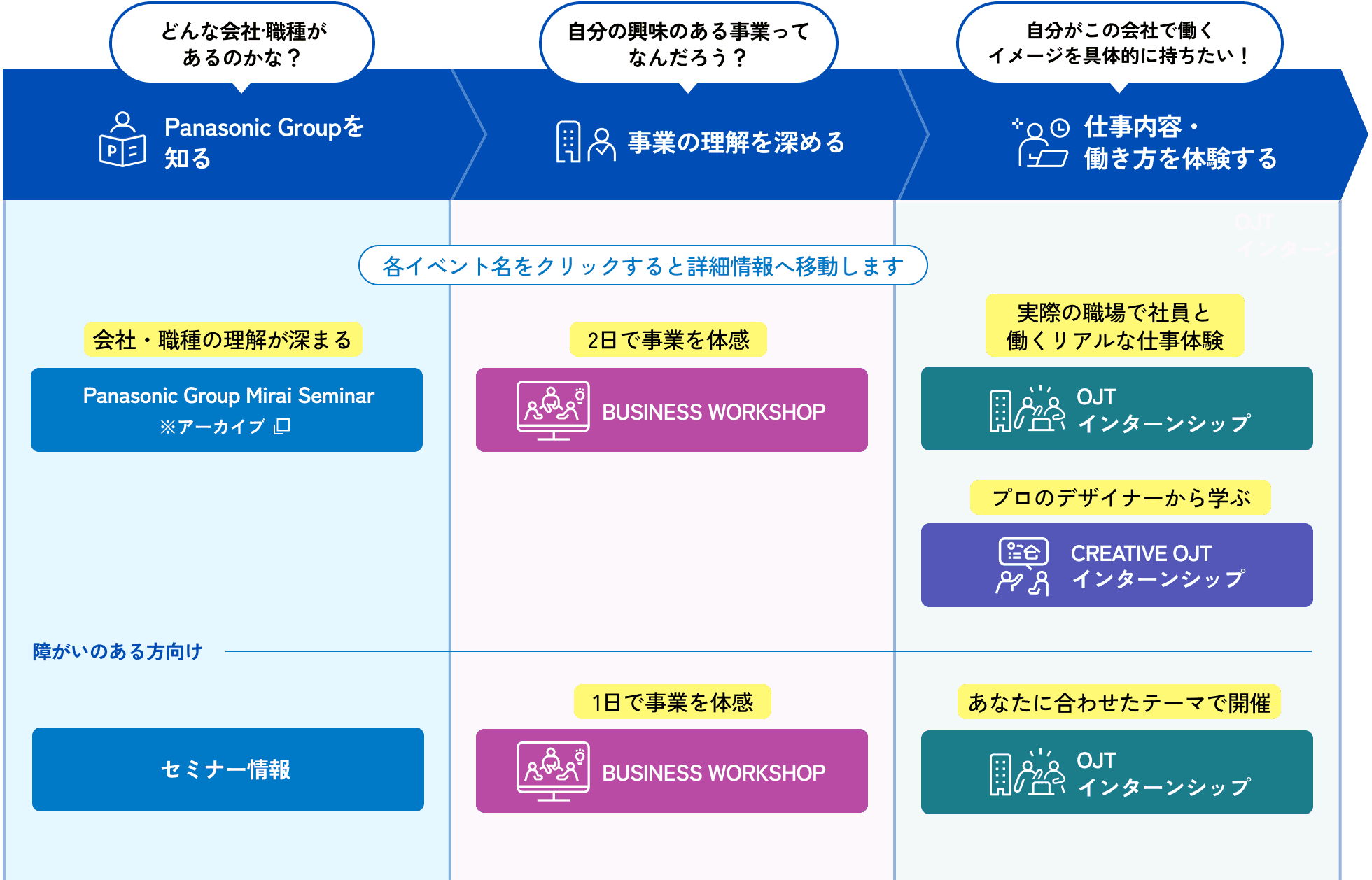 コース一覧｜パナソニックグループ 採用情報