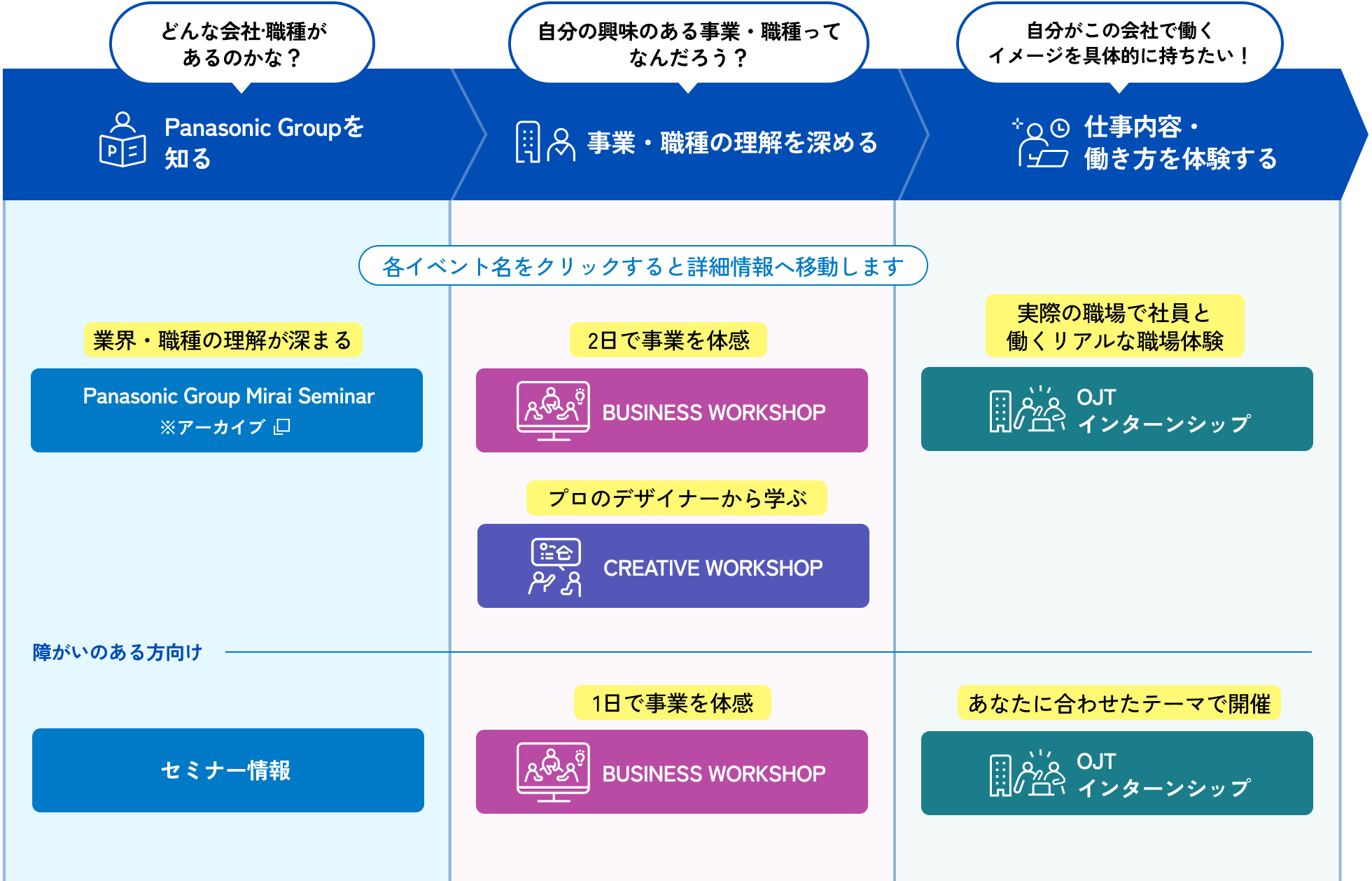 コース一覧｜パナソニックグループ 採用情報