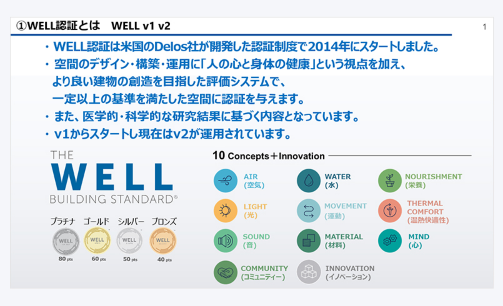 well認証とは？well認証は米国のdelos社が開発した認証制度で2014年にスタートしました。空間のデザイン・構築・運用に「人の心と体の健康」という視点を加え、より良い建物の塑像を目指した評価システムで、一定以上の基準を満たした空間に認証を与えます。また、医学的・科学的な研究結果に基づく内容となっています。v1からスタートし現在はv2が運用されています。